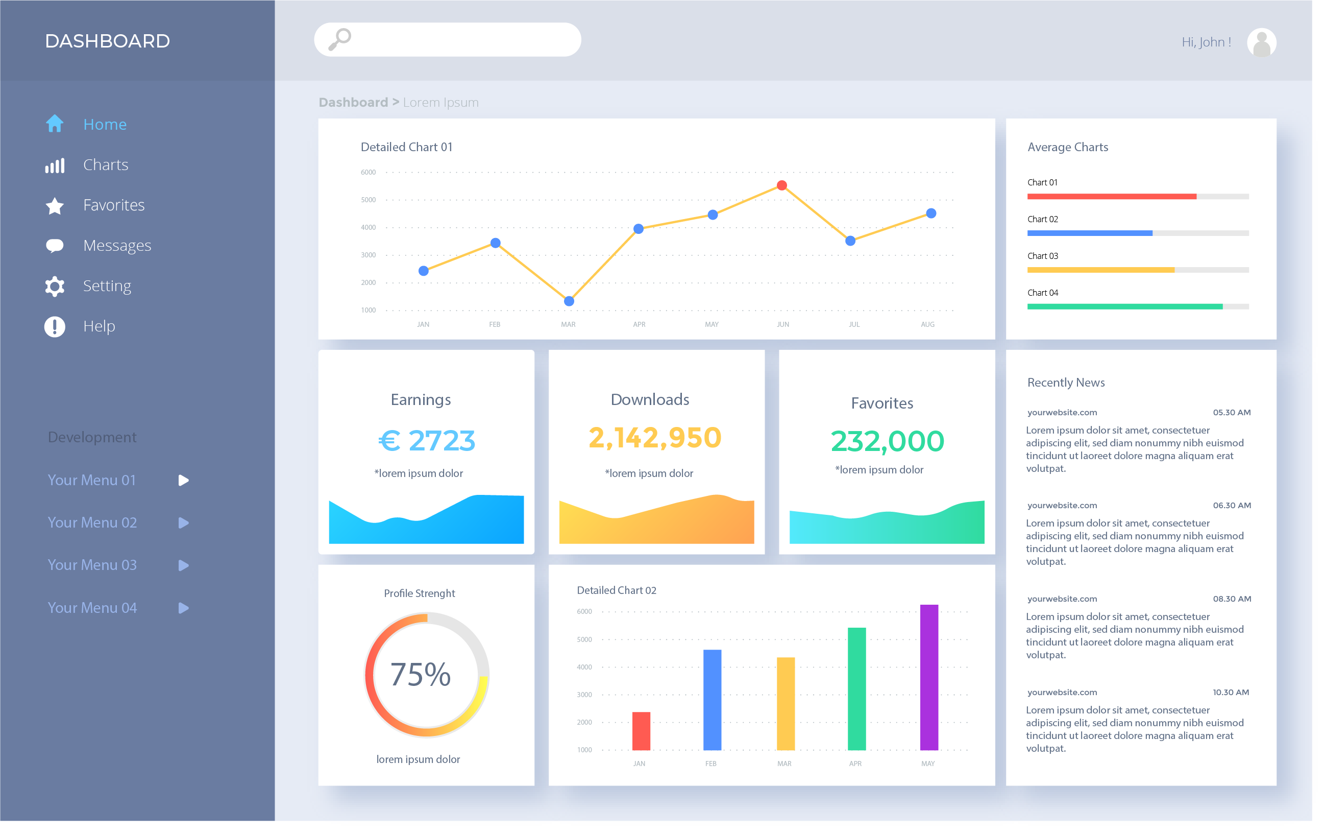 Rakedi B2B portal dashboard