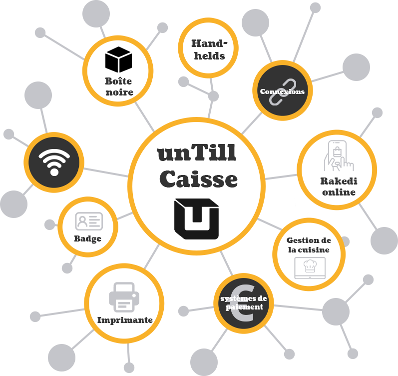 unTill&reg; Caisse